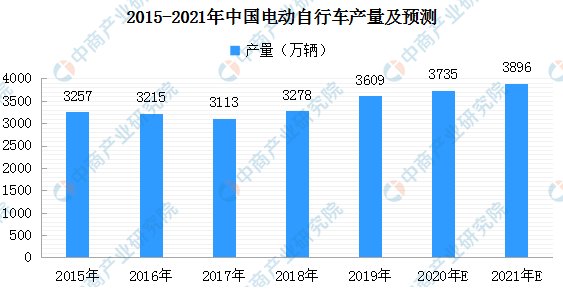 鲁大师电动车智能排行第二期出炉